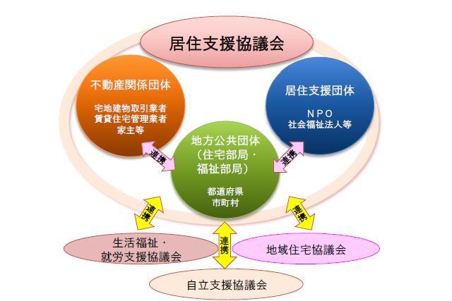 イラスト：居住支援協議会