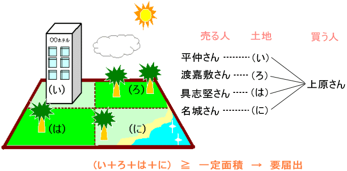 イラスト：一段の取引の例