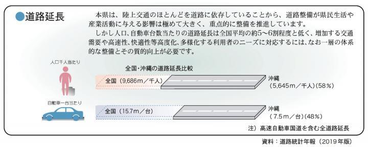 イラスト：道路延長