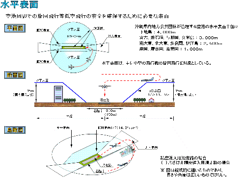 イラスト：水平表面