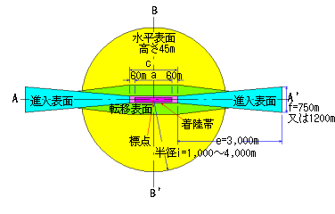 イラスト：制限表面図2