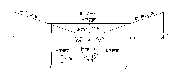 イラスト：制限表面図3