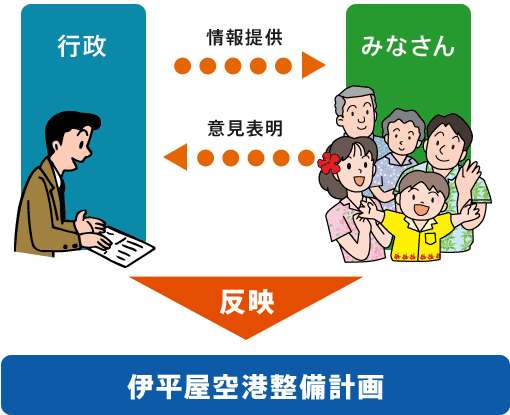 イラスト：伊平屋空港整備計画への反映