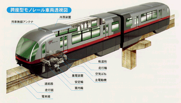 イラスト：モノレール透視図