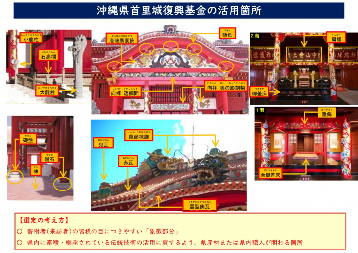 写真：復興基金活用場所