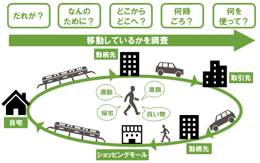 イラスト：調査方法