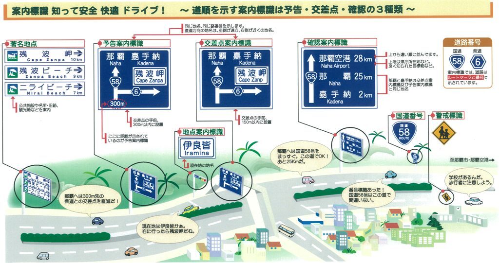 イラスト：案内標識知って安全快適ドライブ！道順を示す案内標識は予告・交差点・確認の3種類