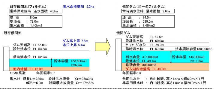 イラスト：儀間　貯水位