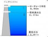 イラスト：儀間ダム試験湛水イメージ03