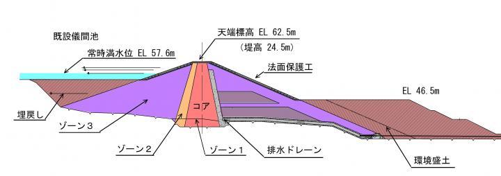 イラスト：儀間ダム断面図