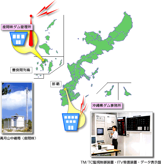 座間味ダム_各管理所の位置と様子