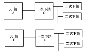 イラスト：ケース3の元請負の実質関与の図解