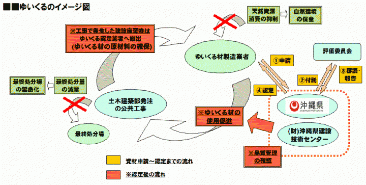 イラスト：ゆいくるのイメージ図