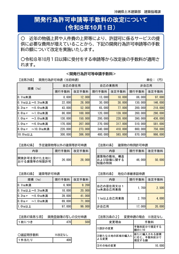 開発行為許可申請等手数料の改定(令和8年10月1日)