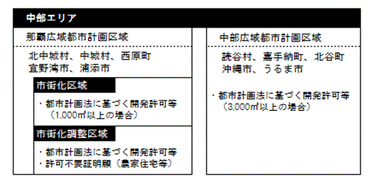 イラスト：那覇広域都市計画区域　中部広域都市計画区域