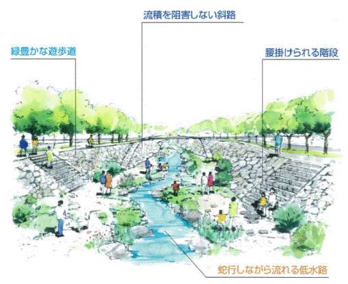 イラスト:小波津川計画断面図
