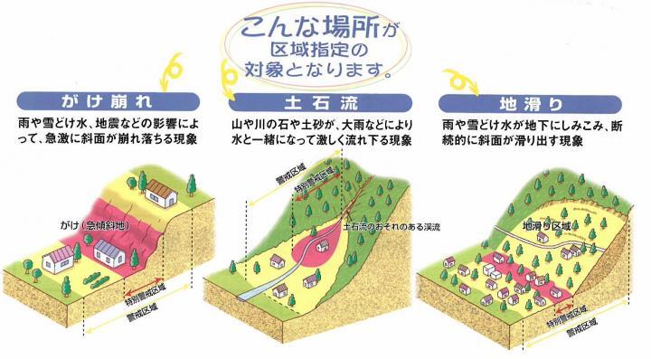 イラスト：こんな場所が区域指定の対象となります