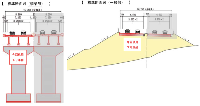 イラスト：標準断面図（橋簗部）（一般部）