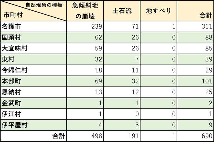 市町村別　区域　箇所数