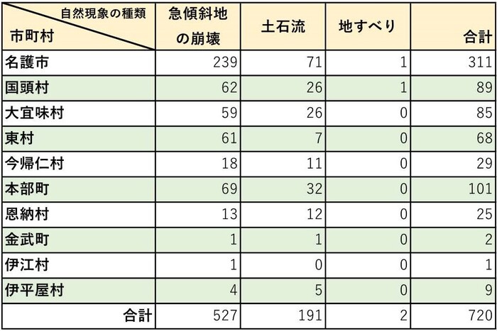 市町村別 区域 箇所数