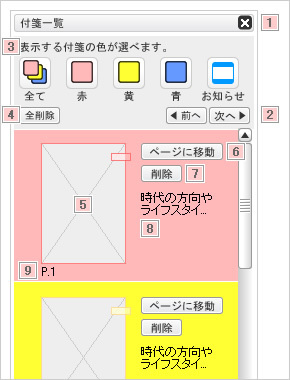 画面：付箋一覧　各箇所に番号あり