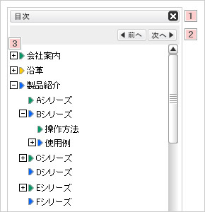 画面：目次　各箇所に対応番号あり