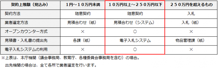 イラスト：オープンカウンター方式を採用する対象（印刷物）の表