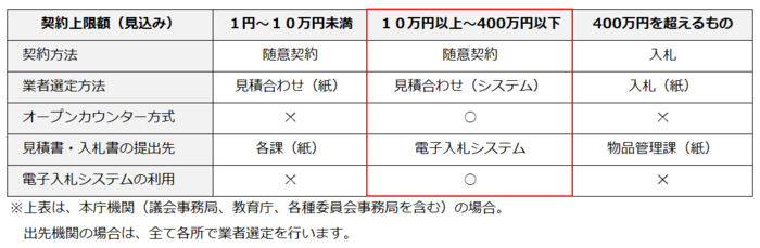 イラスト：オープンカウンター方式を採用する対象（印刷物）の表