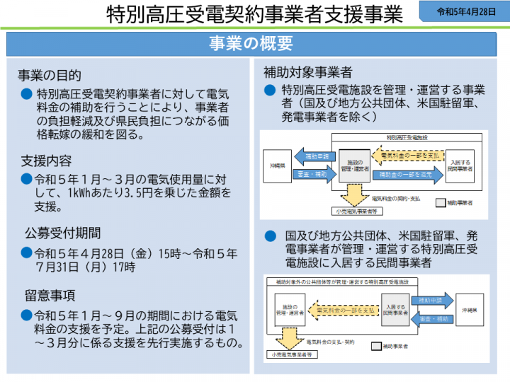 写真：特別高圧受電契約事業者支援事業　令和5年4月28日事業概要