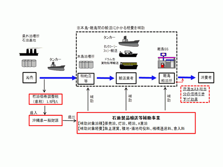 イラスト：石油事業イメージ図