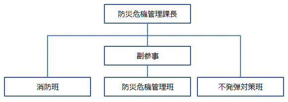 イラスト：組織図