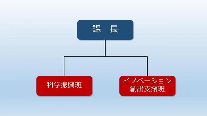 イラスト：組織図