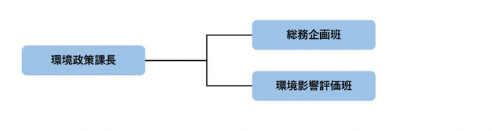 イラスト：組織図