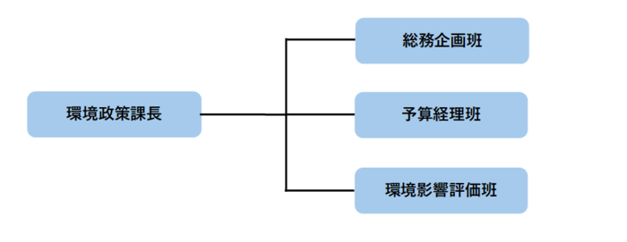 イラスト：組織図
