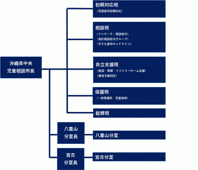 イラスト：組織図