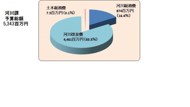 イラスト：令和5年度予算