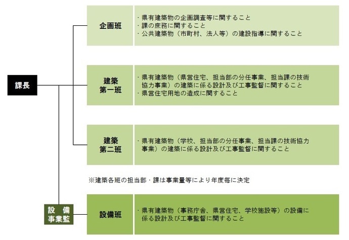 イラスト：組織図