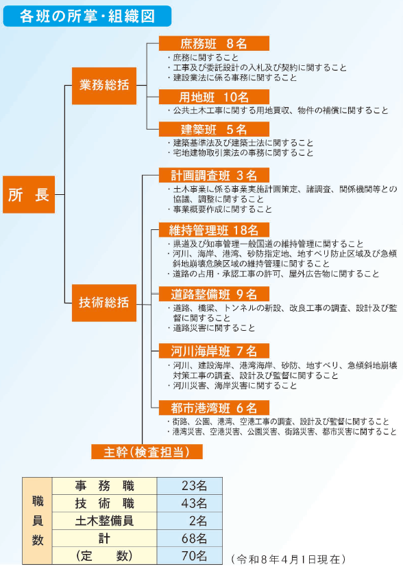 イラスト:所轄区域地図