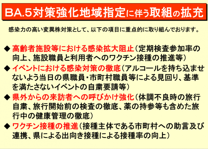 イラスト：BA.5対策強化地域指定に伴う取組の拡充