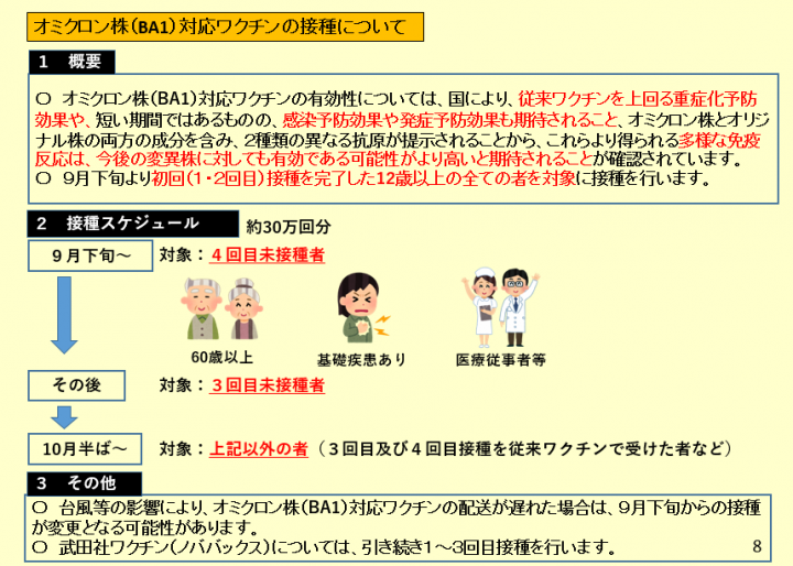 イラスト：オミクロン株（BA1）対応ワクチンの接種について