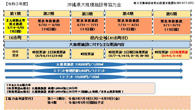 イラスト：沖縄県大規模施設等協力金