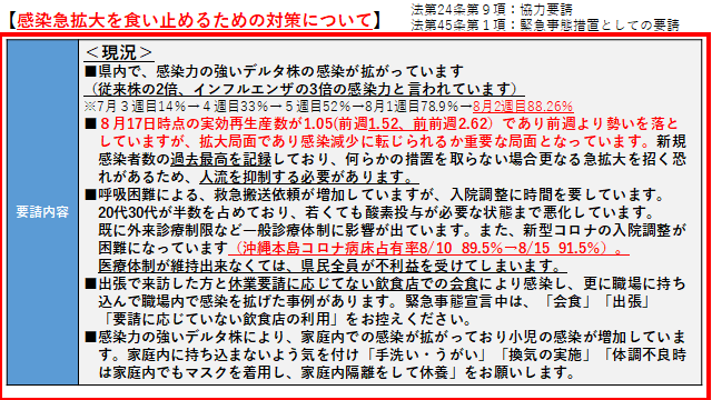 イラスト：感染急拡大を食い止めるための対策について　現況