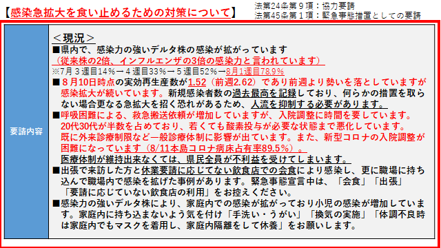 イラスト：感染急拡大を食い止めるための対策について　現況