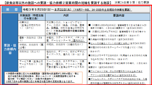 イラスト：飲食店等以外の施設への要請・協力依頼2