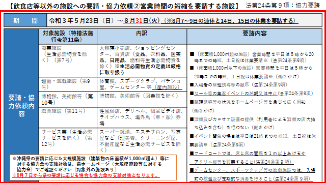 イラスト：飲食店等以外の施設への要請・協力依頼2