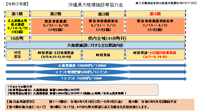 イラスト：沖縄県大規模施設等協力金