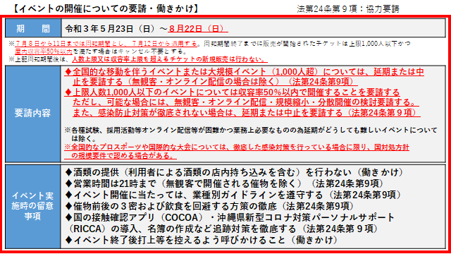 イベントの開催についての要請・働きかけ