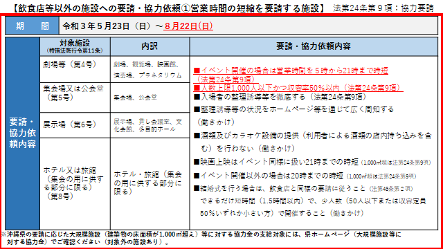 イラスト：飲食店等以外の施設への要請・協力依頼1