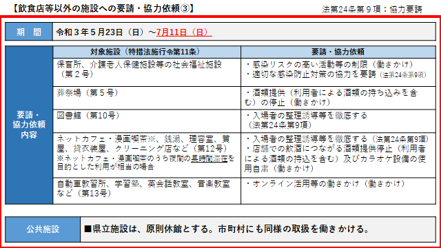 イラスト：飲食店等以外の施設への要請・協力依頼3