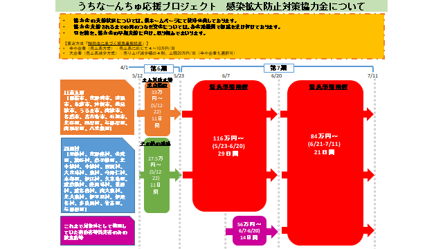 イラスト：うちなーんちゅ応援プロジェクト　感染拡大防止対策協力金について